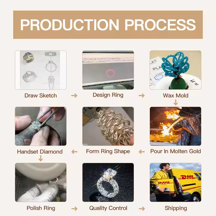 Solid Gold 3CT 5CT Made Created Diamond Engagement Ring Women